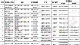 南方、紅獅等10家水泥企業(yè)將于2020年6底前完成整治提升