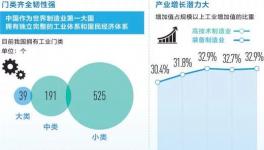 國之重器有底氣！低熱水泥完備產(chǎn)業(yè)鏈撐起超級工程！