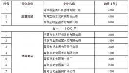 金圓環(huán)保高溫濾袋和普通濾袋公開招標