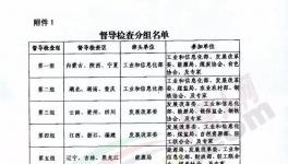 ?動真格！十個督察組！對全國近2000條水泥產(chǎn)能核查！