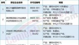 這一地區(qū)商砼、水泥企業(yè)退城入園提上日程