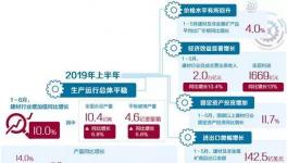 價(jià)格漲了！水泥行業(yè)還需補(bǔ)足短板！