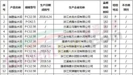浙江抽查25批次硅酸鹽水泥磚產(chǎn)品 不合格6批次