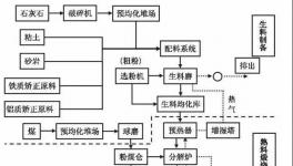重磅發(fā)布！生態(tài)環(huán)境部發(fā)布重污染天氣水泥企業(yè)停產(chǎn)指南！