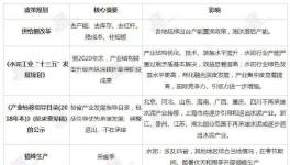 6年水泥企業(yè)數(shù)量減少1440家！3年水泥價格上漲200~260元/噸！