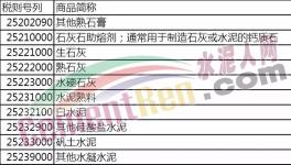 明日起！進口水泥熟料、其他硅酸鹽水泥、礬土水泥等產(chǎn)品將加征10%關稅！