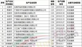 樓房轟然倒塌！62家水泥、混凝土企業(yè)質(zhì)量不合格被通報！