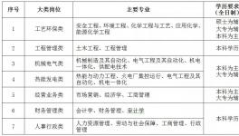 海螺創(chuàng)業(yè)招人了！實習最高年薪81600元！