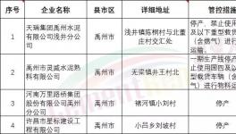 水泥大省實施水泥、熟料、攪拌站停限產(chǎn)，物流停運！（附文件、名單）