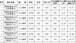 水泥賣800元/噸，最高價(jià)水泥在這里！
