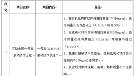 青?；ブ饒A水泥有限公司一號(hào)窯脫硝技改項(xiàng)目招標(biāo)公告
