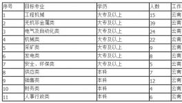 海螺水泥誠邀加盟！7000元/月，五險(xiǎn)兩金！
