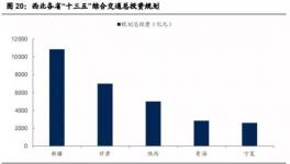 基建帶動(dòng)西北水泥市場，龍頭股祁連山今年來漲幅度過五成！