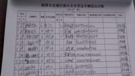 華新湘鋼源頭治超從嚴管理