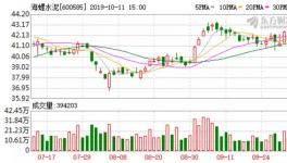 海螺水泥破紀錄了！