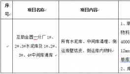 青?；ブ饒A水泥有限公司一分廠水泥庫、中間庫清庫項(xiàng)目招標(biāo)公告