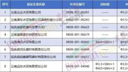 8家水泥企業(yè)被集體約談！要求決不允許弄虛作假，人為修改化驗結果！