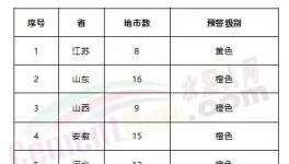 緊急！急！工地停工、局部貨車禁行、水泥企業(yè)、粉磨站停限產(chǎn)！73個(gè)城市發(fā)布預(yù)警！