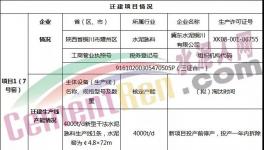 冀東水泥萬噸線將于2021年6月點火！