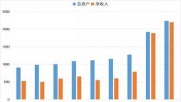 海螺集團跨過兩個“兩千億” 再創(chuàng)新奇跡！