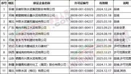 海螺、南方、華新、山水、臺泥下屬工廠領(lǐng)取新發(fā)生產(chǎn)許可證！