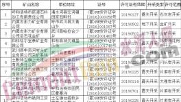 曝光！這幾家水泥廠的礦山被注銷！