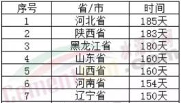 厲害！水泥行業(yè)十大之最！