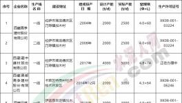 西藏五條新建水泥生產(chǎn)線集體開(kāi)工！水泥市場(chǎng)跌價(jià)！