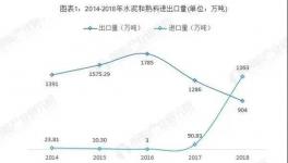 七千噸進(jìn)口水泥在三亞順利通關(guān)！