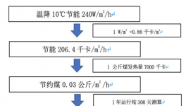 保溫材料應(yīng)該這么用，你可能忽略了！