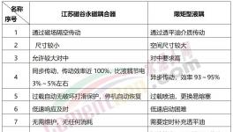 25年零維護！海螺水泥選擇這種永磁耦合器！