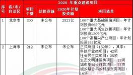 37萬億來了！20多個省市水泥企業(yè)漲價！最高750元/噸！