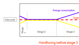 水泥行業(yè)修復泛例之一：立磨備件