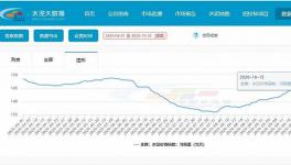 “金九銀十”，水泥板塊的春天？