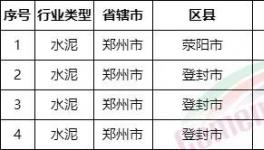 重磅！河南省不停產水泥企業(yè)名單發(fā)布！