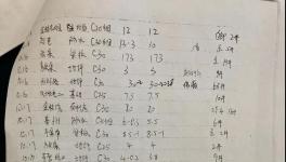 商砼企業(yè)長(zhǎng)期非法生產(chǎn)經(jīng)營(yíng)，當(dāng)?shù)刂鞴懿块T為其背書擔(dān)保！