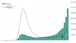 連夜逃離！歐洲12國(guó)下達(dá)“封鎖令”！