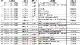 注意！3000多家水泥廠！環(huán)保檢查清單來了！幾十家水泥廠被通報！