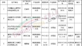 曝光！42.5水泥成重災(zāi)區(qū)！12批次不合格?。ǜ矫麊危?></a>
							</div>
												<div   id=