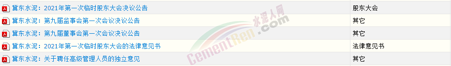 重磅！唐山冀東水泥上市公司連發(fā)五條公告高層大調(diào)整