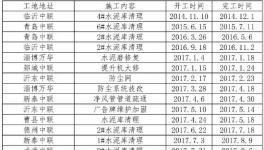 事故高發(fā)！水泥企業(yè)清庫難題解決了……