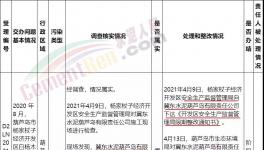 立案處理！冀東水泥涉嫌違反環(huán)評法，未批先建！