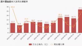 萬年青一季度利潤增長28.84%，1條5100t/d生產(chǎn)線正在建設(shè)中！