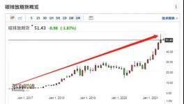 進(jìn)口水泥要收“碳排放稅”了！