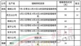 安排！關(guān)中地區(qū)水泥熟料生產(chǎn)線錯峰生產(chǎn)！