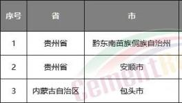 水泥行情持續(xù)看跌！第五輪降價開始了……