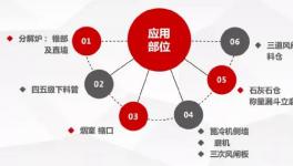 微晶耐磨新材， 水泥預(yù)熱器結(jié)皮徹底解決！