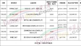 搶跑8月1日！多省新建水泥產(chǎn)能瘋狂公示！