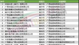 動真格！近1000家水泥廠將受限！水泥價格瘋漲！