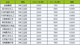 ?限產(chǎn)限電！水泥窯用耐火材料提價(jià)箭在弦上！